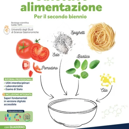 Obiettivo alimentazione